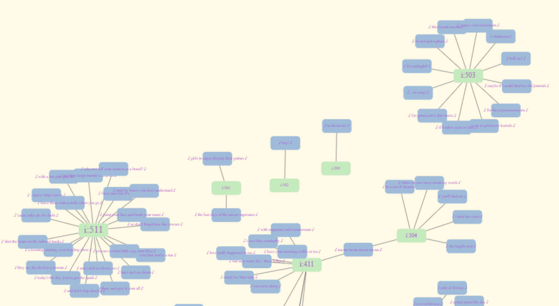 An image of Season 5 of the Music Network in Seasons