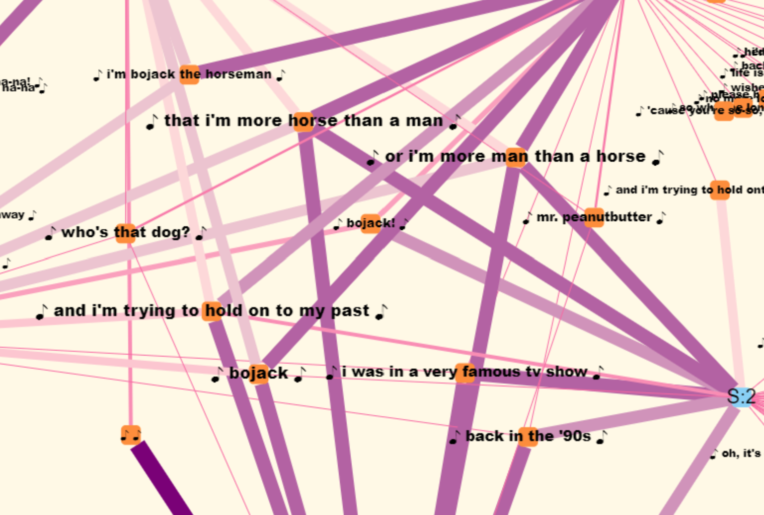 An image of the middle portion of the Music Network in Seasons