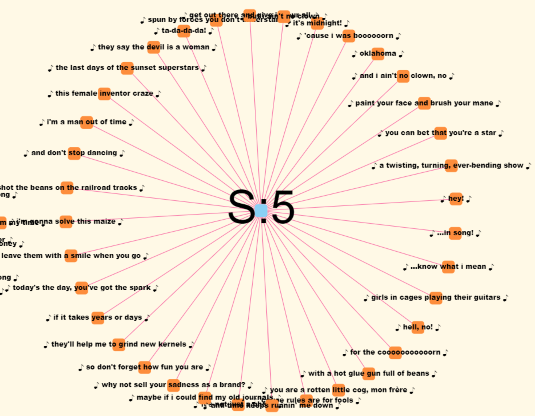 An image of Season 5 of the Music Network in Seasons